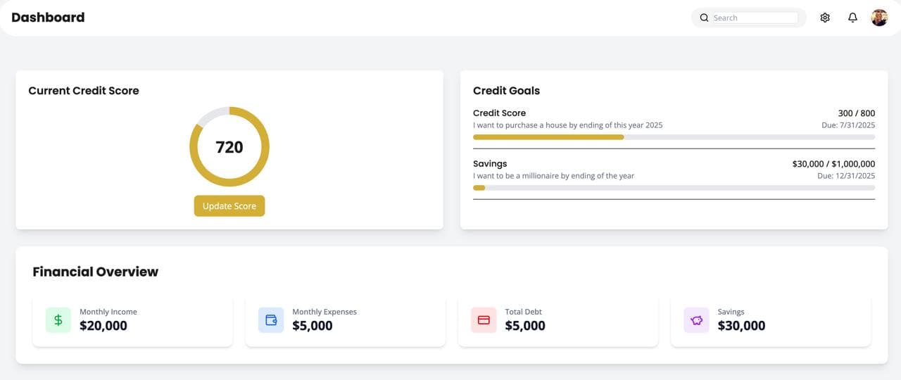 GAP AI Dashboard Preview